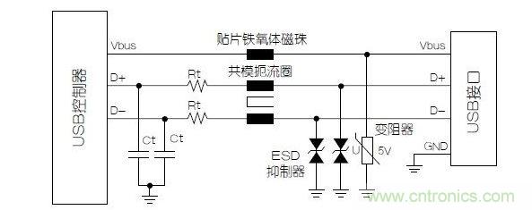 與屏蔽數據線不同，電源端不必使用小電容的靜電放電抑制器