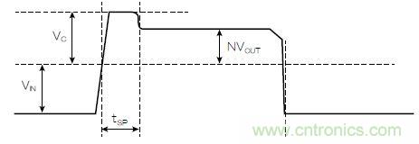有了高壓反激式控制器，視頻安防系統(tǒng)&ldquo;有如神助&rdquo;！