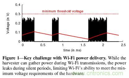 用WiFi路由器給物聯網設備“充點電”!