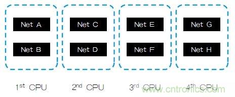 新的寄生電路提取挑戰，看先進納米IC如何滿足新要求？