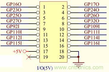 最簡(jiǎn)單IO驅(qū)動(dòng)隱藏大智慧