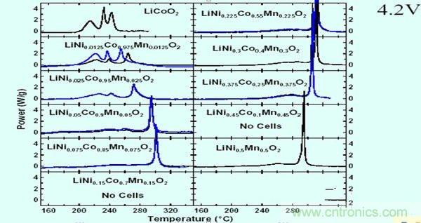 聚合物電池爆炸需要什么條件?怎么保護電芯?