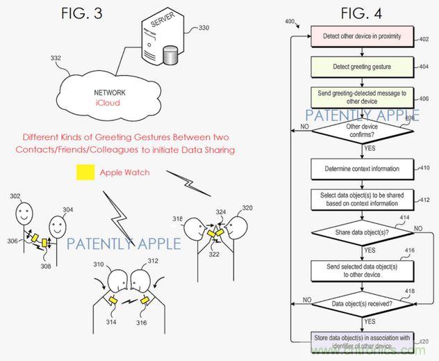 近期值得關(guān)注的蘋果專利，不妨一看！