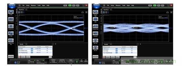25Gbps時的數據眼圖（左：使用背面鉆孔時，數據眼是打開的；右：無背面鉆孔時，數據眼是關閉的。）