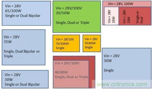 技術領域驚現可重復使用、成本低廉的配電架構！