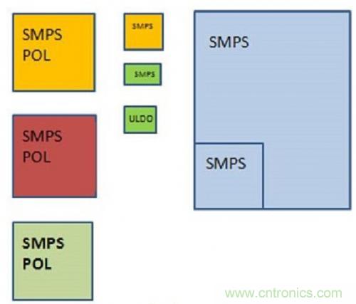 技術領域驚現可重復使用、成本低廉的配電架構！