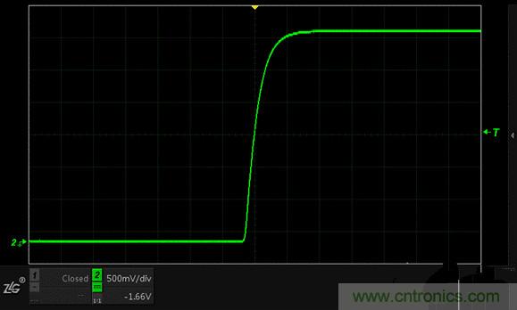 示波器抓不到低概率異常信號怪誰？