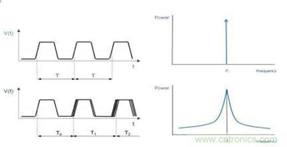 再也不用擔(dān)心抖動和電流！高端時鐘緩沖器的設(shè)計