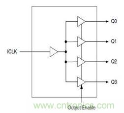 再也不用擔(dān)心抖動和電流！高端時鐘緩沖器的設(shè)計