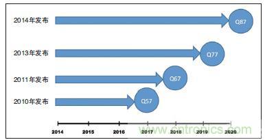 工業計算機的主板該如何選型？有哪些竅門？