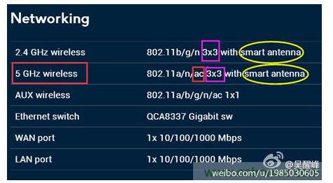 第二步：看支持的協議、頻率及空分流數