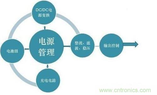 二、提高電能的使用效率