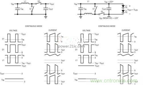 限制功率損耗？把同步降壓LED驅(qū)動(dòng)器當(dāng)成升壓轉(zhuǎn)換器行不行？