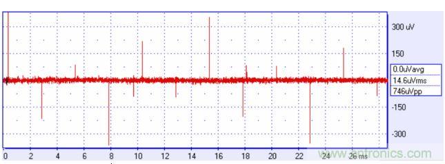 來(lái)自方波的高頻分量可能耦合進(jìn)你的信號(hào)，產(chǎn)生有害的干擾。