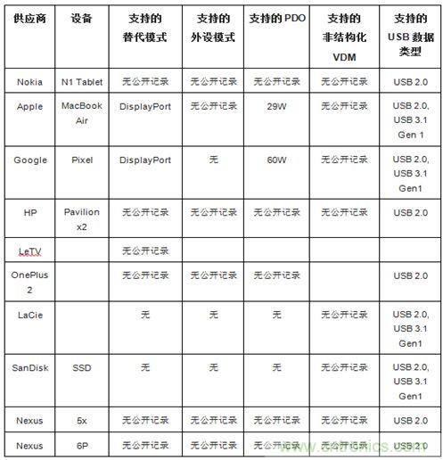 右側圖片按照DSC規范進行了2.5x壓縮，左側圖片未經壓縮。瀏覽者很難看出兩者的差別。