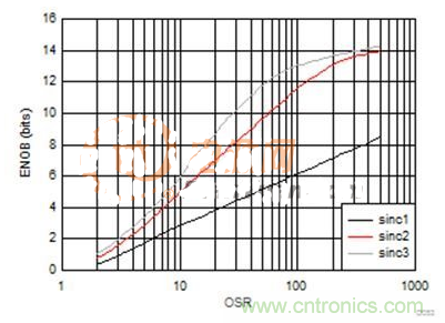 這幾種電流檢測方式，你想選哪種？