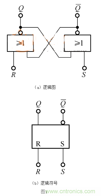 RS觸發器的Qn+1=1,是怎么回事?