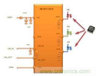 深度解析車(chē)內(nèi)環(huán)境照明解決方案為何受到OEM汽車(chē)廠商爭(zhēng)相追捧？