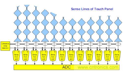動動手指就能掌控一切，帶你揭開觸控技術(shù)的神秘面紗！