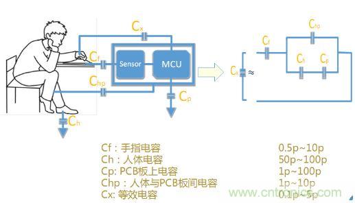 動動手指就能掌控一切，帶你揭開觸控技術(shù)的神秘面紗！