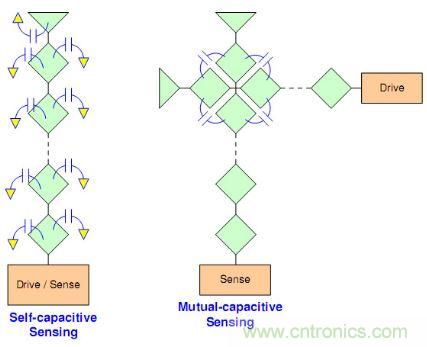 動動手指就能掌控一切，帶你揭開觸控技術(shù)的神秘面紗！