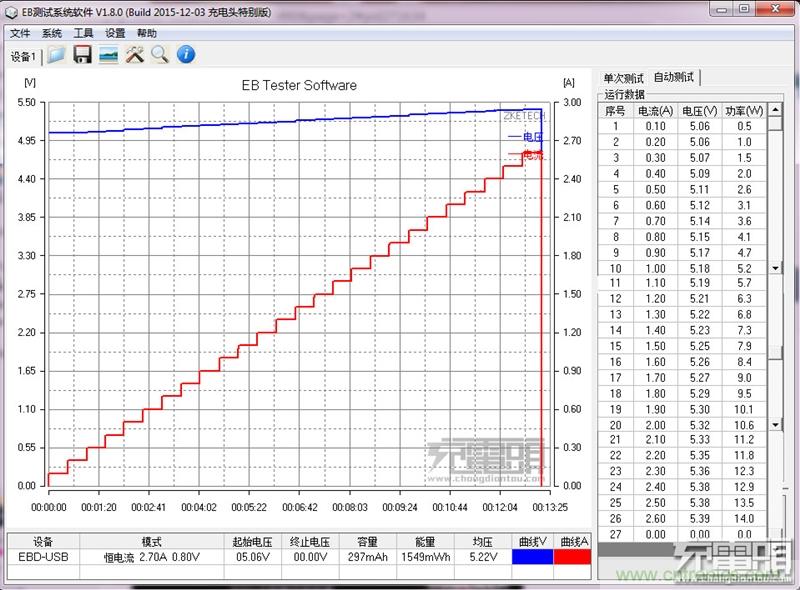 小米車載充電器拆解評測：49元能讓這枚&ldquo;子彈&rdquo;飛多遠？