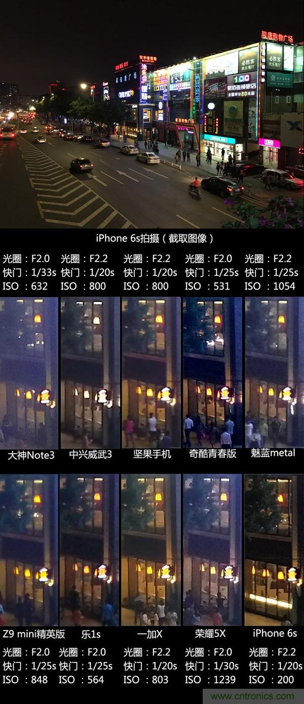 2015年9款千元智能手機(jī)橫評：誰才是紅海霸主？