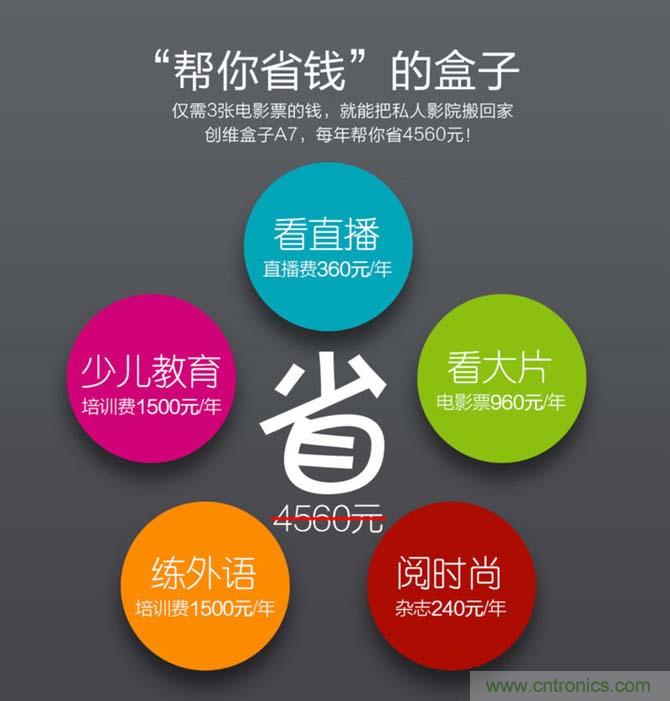 創(chuàng)維盒子A7評測：明明可以靠&ldquo;臉&rdquo;吃飯,卻偏偏要靠實(shí)力