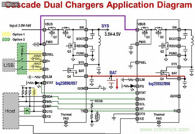 手機(jī)快充技術(shù)全面來襲，該如何選擇合適的充電方案