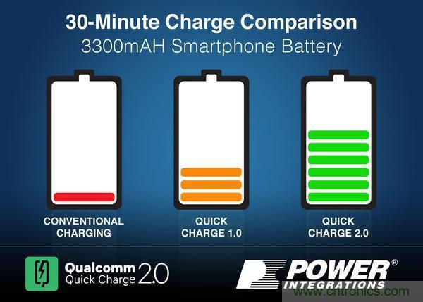 手機(jī)快充技術(shù)全面來襲，該如何選擇合適的充電方案