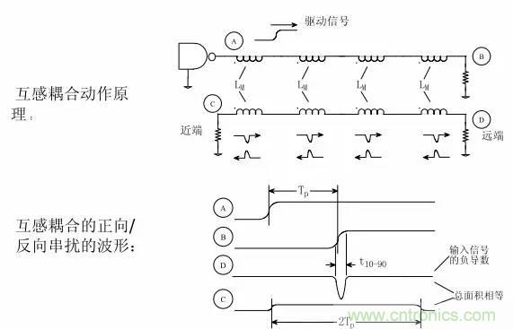 求助——反射、串擾、抖動后,我的信號變成什么鬼?