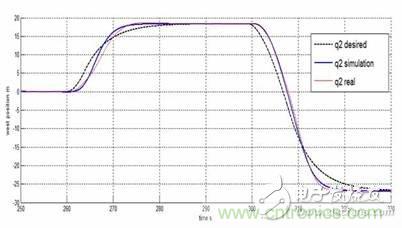 從系統模塊開發設計到仿真，都在這里了！