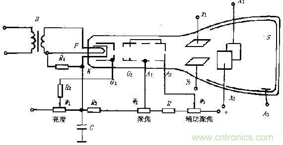 化繁為簡，結(jié)合實(shí)際解析示波器的原理及基本組成