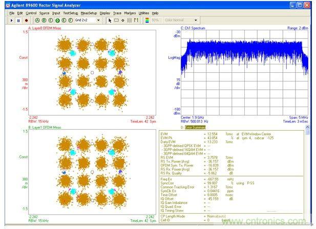 基于多通道寬帶示波器的MIMO射頻測試調(diào)試 