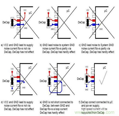 掌握PCB的布線技巧和要領，讓布線變成藝術創作