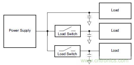 什么是負載開關，為什么需要負載開關？