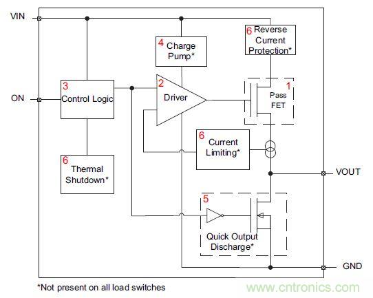 什么是負載開關，為什么需要負載開關？