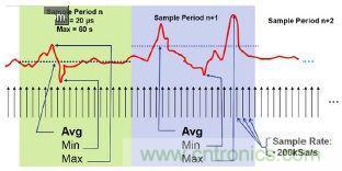 工程師該如何估計(jì)無線傳感器電池供電時間？