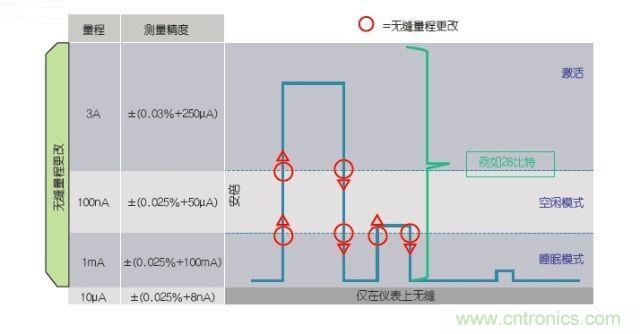 工程師該如何估計(jì)無線傳感器電池供電時間？