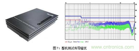 如何將EMC問題&ldquo;扼殺&rdquo;在產品開發過程中的&ldquo;搖籃里&rdquo;？