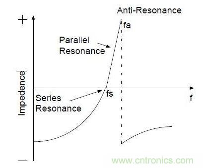 電路基礎(chǔ):晶振電路設(shè)計(jì)方案及建議