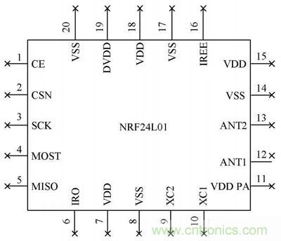 基于單片機(jī)控制的射頻通信基站的設(shè)計與實(shí)現(xiàn)