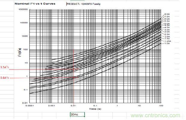 從臺灣&ldquo;206地震&rdquo;來看Fuse如何選型？