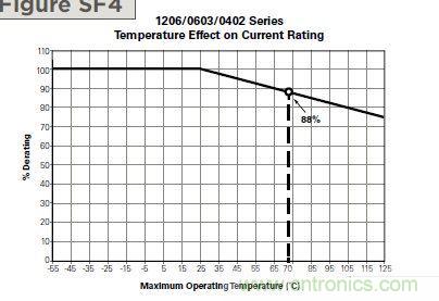 從臺灣&ldquo;206地震&rdquo;來看Fuse如何選型？