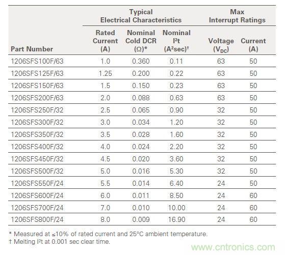 從臺灣&ldquo;206地震&rdquo;來看Fuse如何選型？