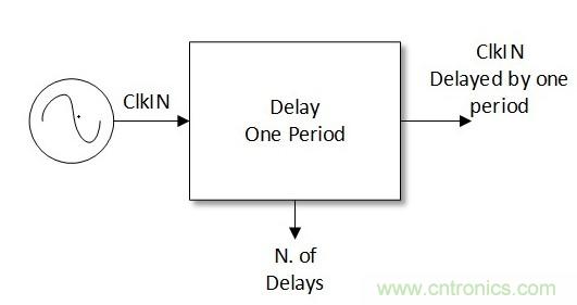 噪聲環境中如何減少或濾除偶發錯誤測量值？
