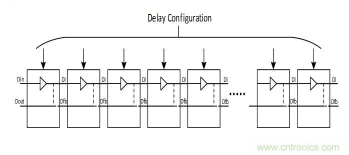 噪聲環境中如何減少或濾除偶發錯誤測量值？