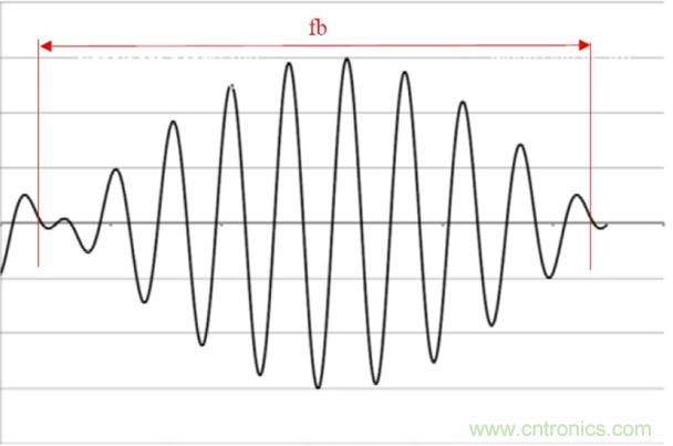 相移時延如何改善DC/DC轉換器性能？