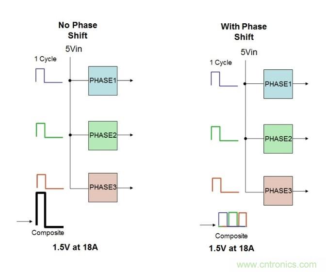 相移時延如何改善DC/DC轉換器性能？