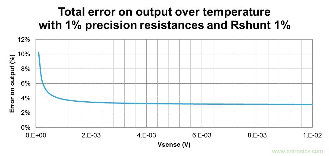 低壓運放如何檢測高壓上橋臂電流？
